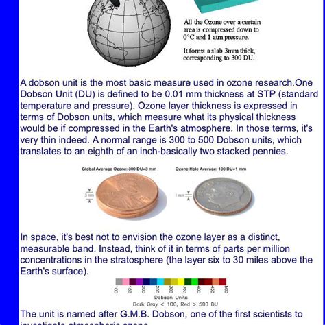 thickness of stratospheric ozone layer is measured in|The thickness of stratospheric ozone layer is measured in/on..